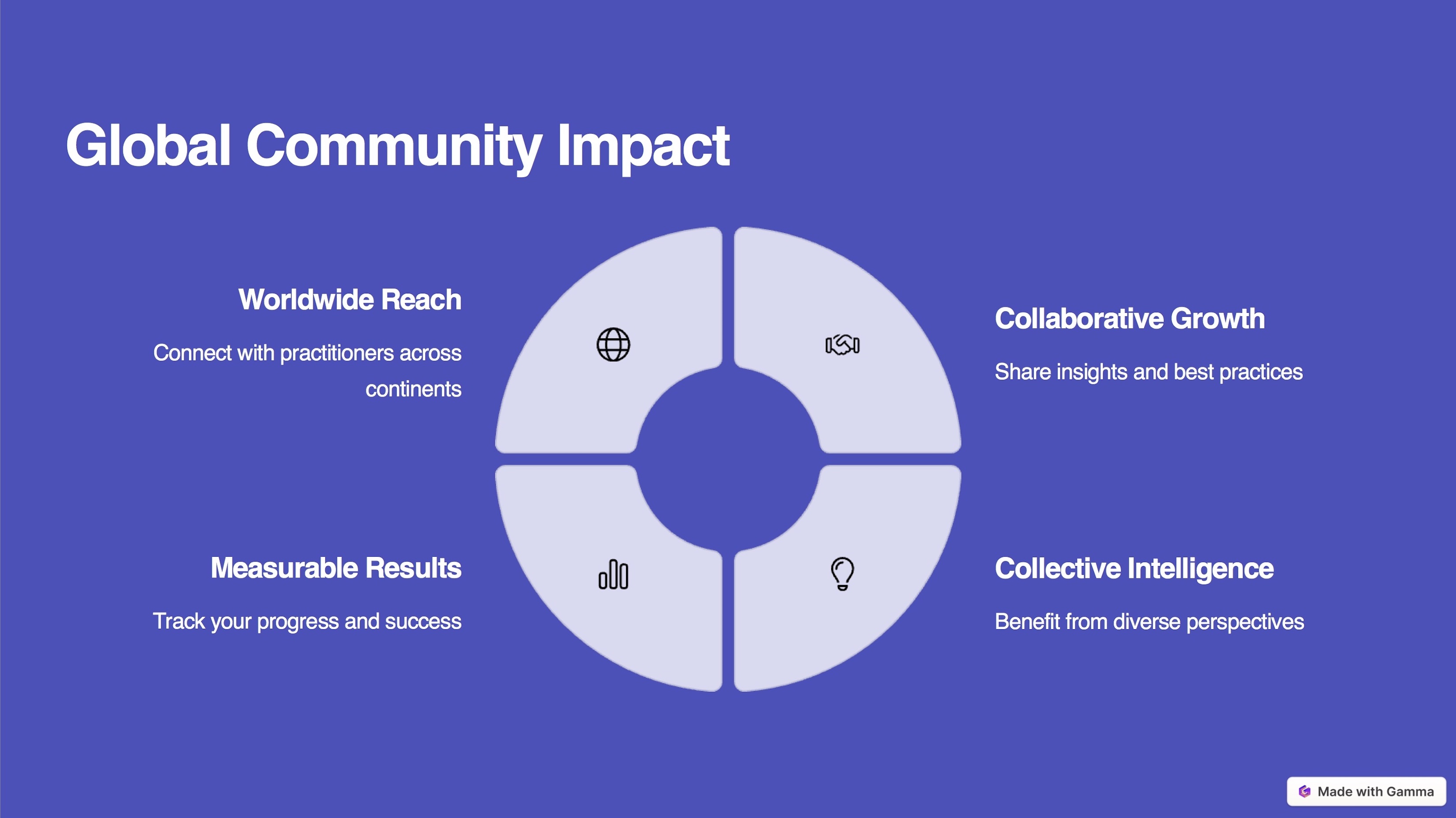 Global Impact