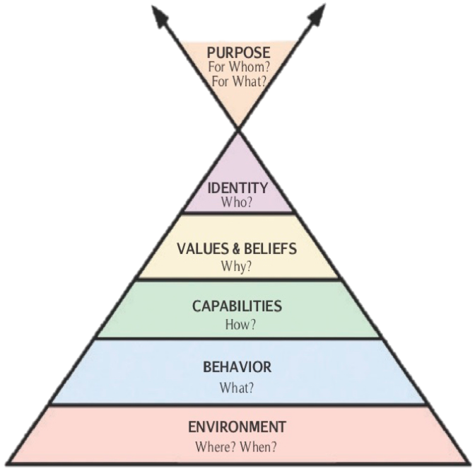 Level Pyramid